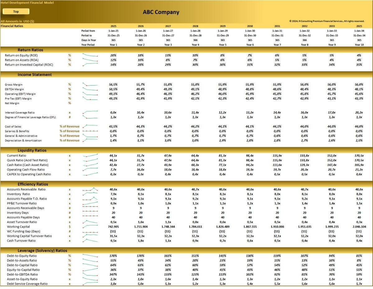 Hotel Development & Operation (10-year) Financial Model