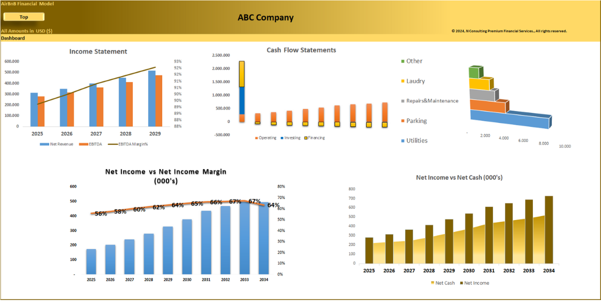 AirBnb (10-year) Financial model