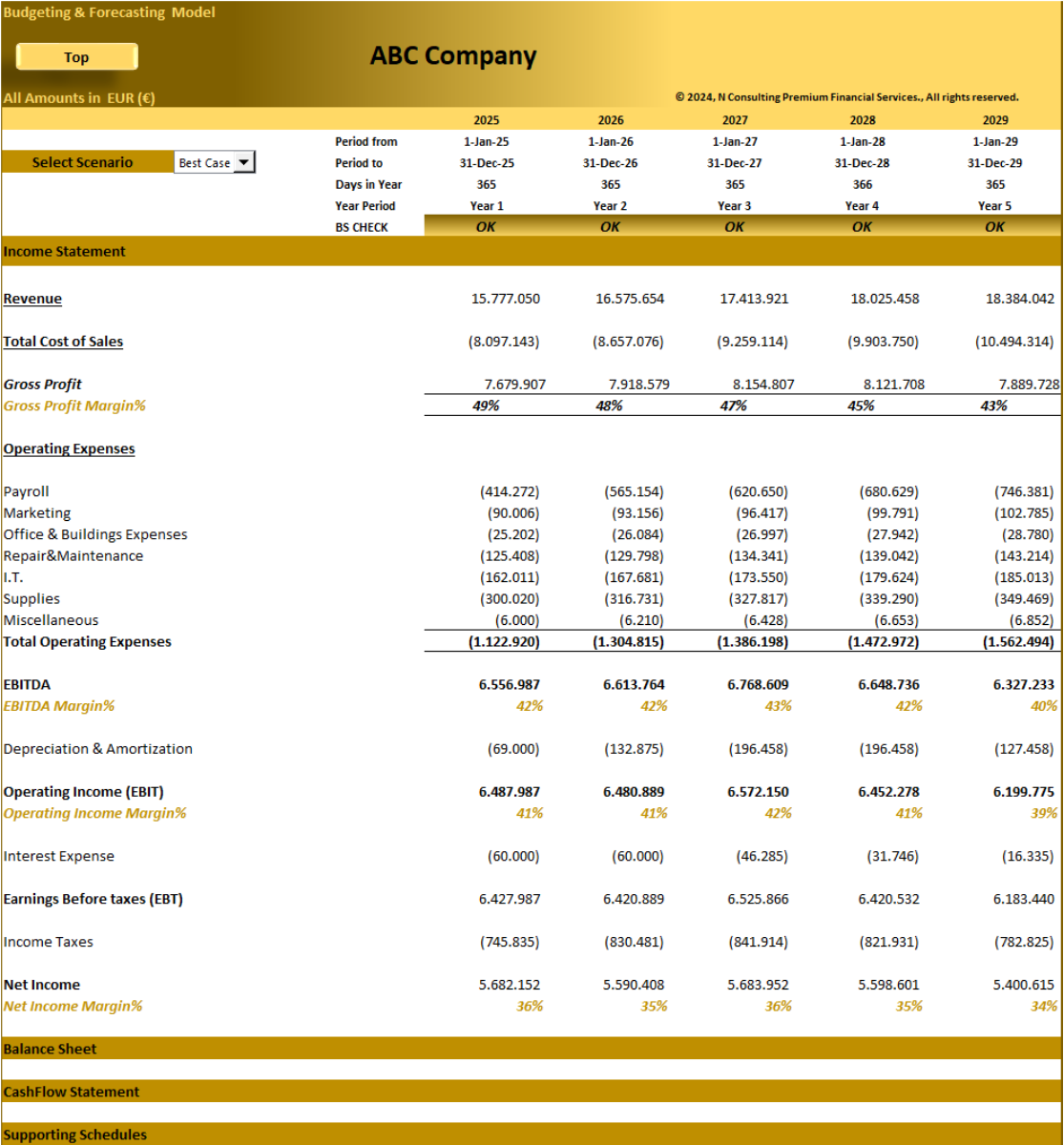 Budgeting and Forecasting Financial Model