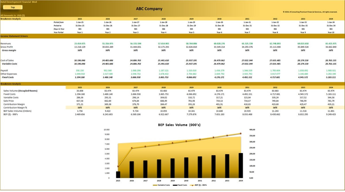 Hotel Development & Operation (10-year) Financial Model