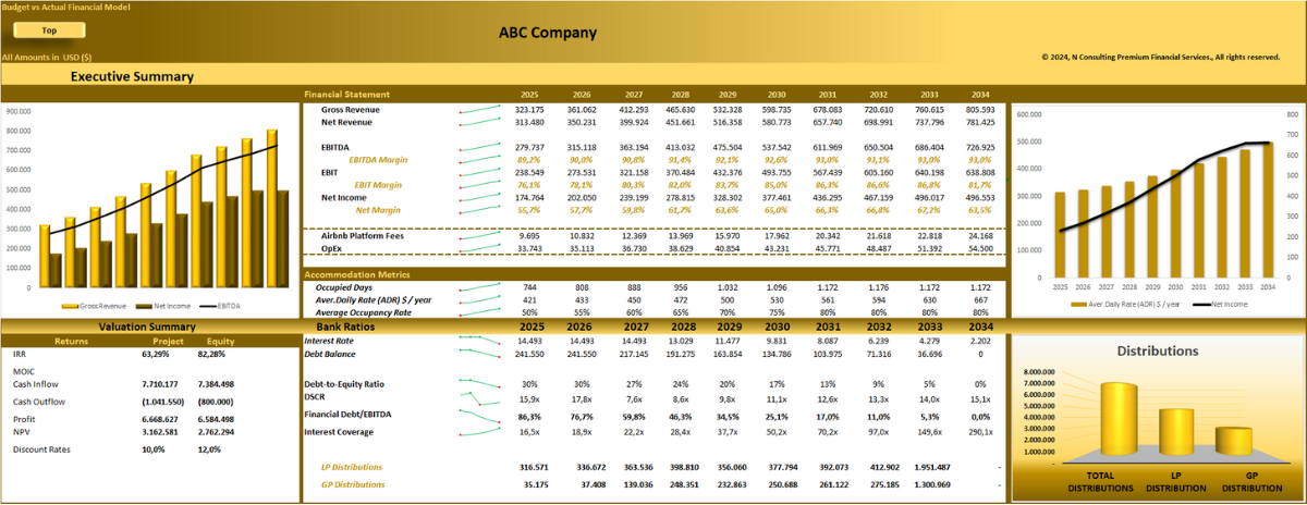 AirBnb (10-year) Financial model