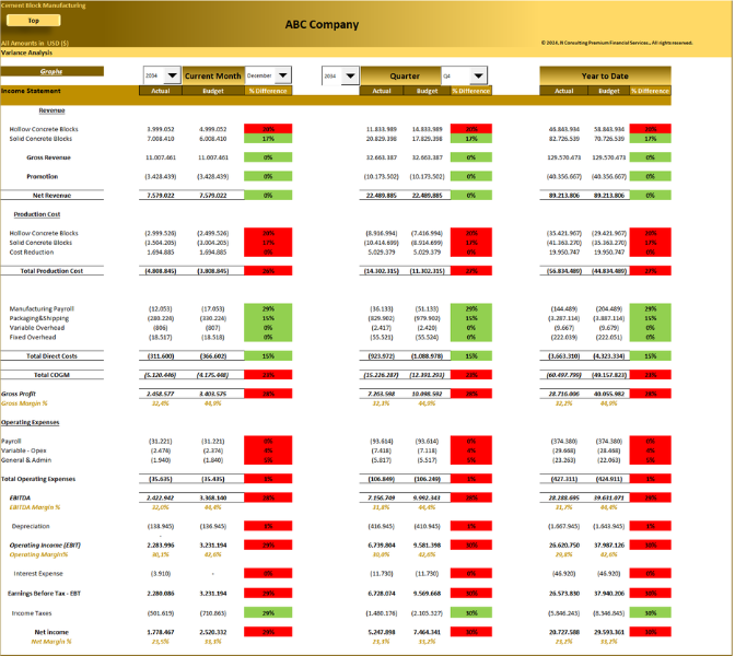 Cement Block (10-year) Manufacturing Financial Model