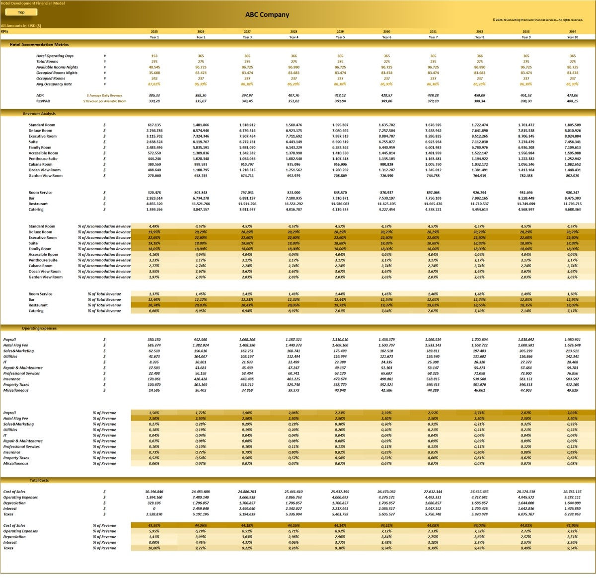 Hotel Development & Operation (10-year) Financial Model