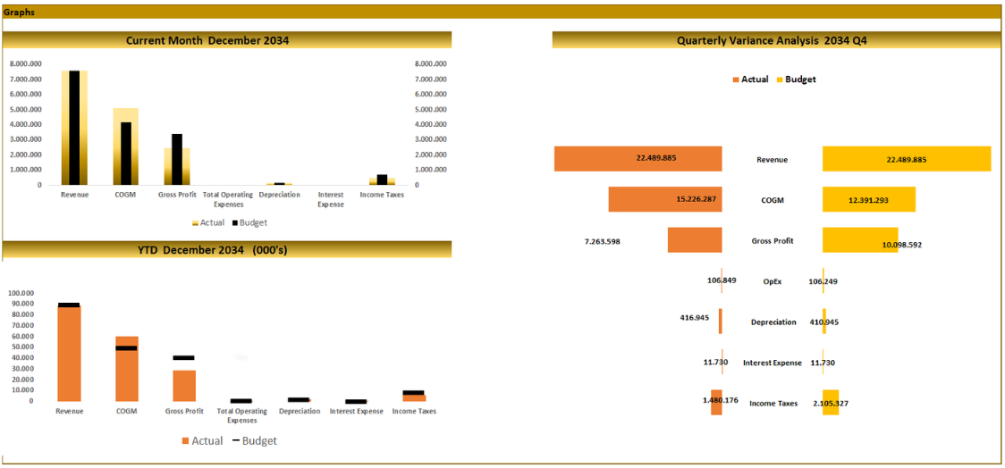 Cement Block (10-year) Manufacturing Financial Model