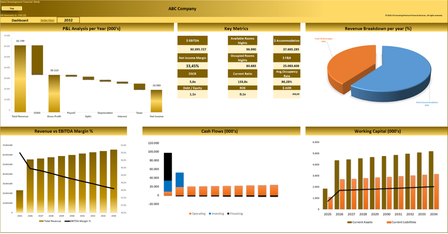 Hotel Development & Operation (10-year) Financial Model