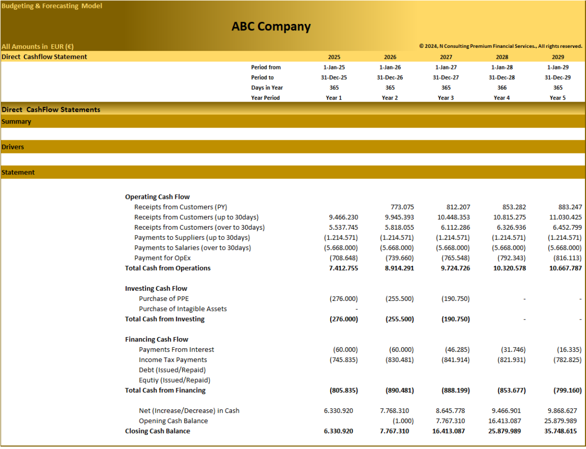 Budgeting and Forecasting Financial Model