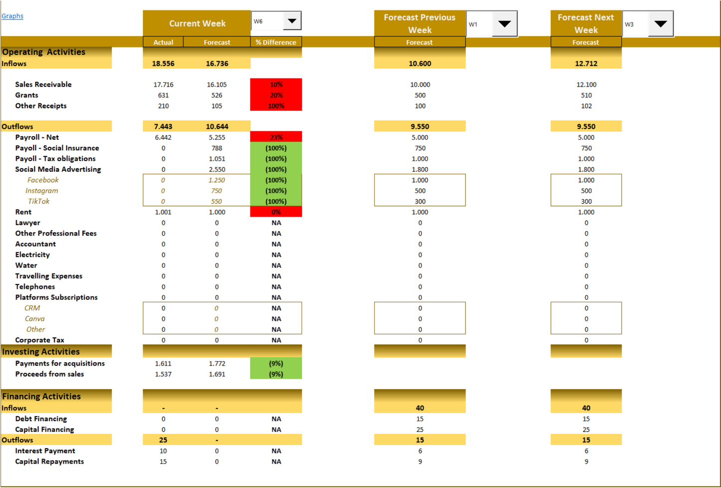 13-weeks Cashflow Planning Model