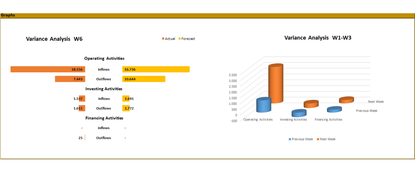 13-weeks Cashflow Planning Model