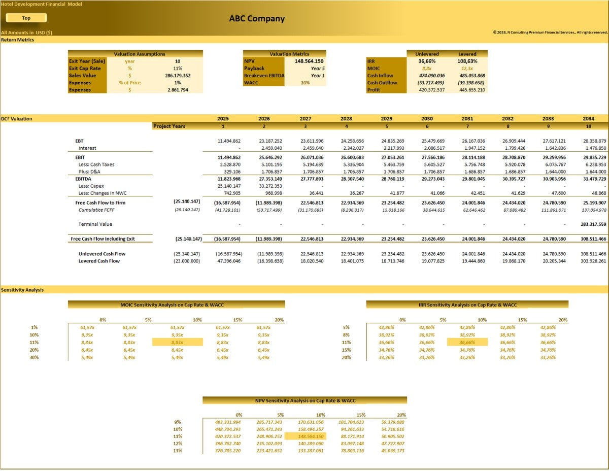 Hotel Development & Operation (10-year) Financial Model