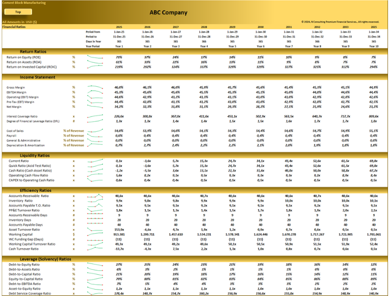 Cement Block (10-year) Manufacturing Financial Model