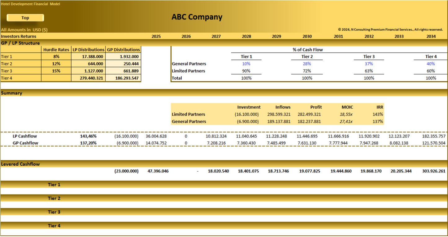 Hotel Development & Operation (10-year) Financial Model