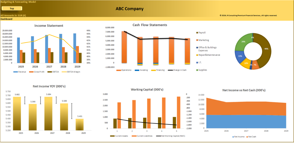 Budgeting and Forecasting Financial Model