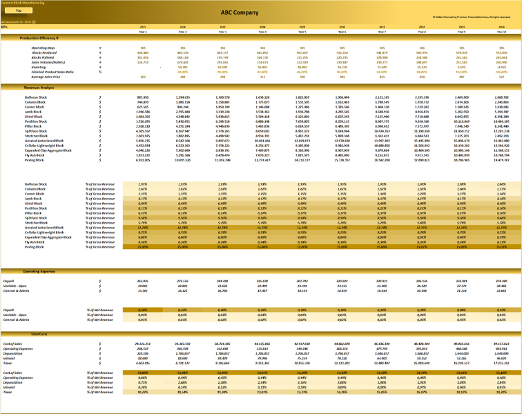 Cement Block (10-year) Manufacturing Financial Model