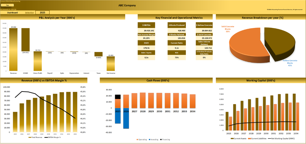 Cement Block (10-year) Manufacturing Financial Model