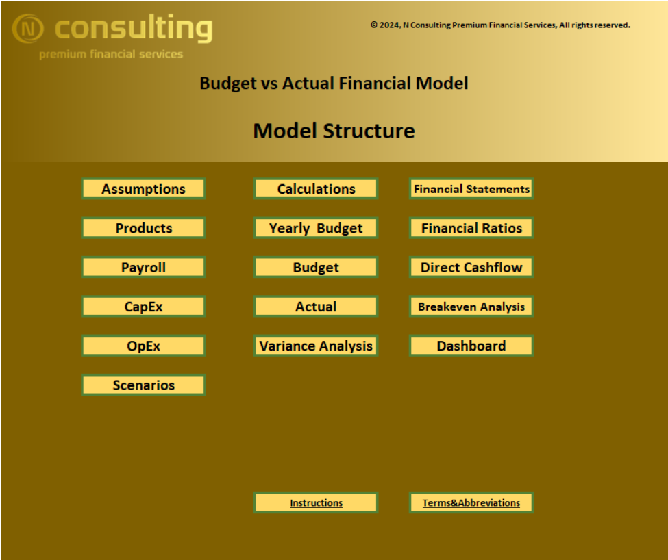 Budgeting and Forecasting Financial Model