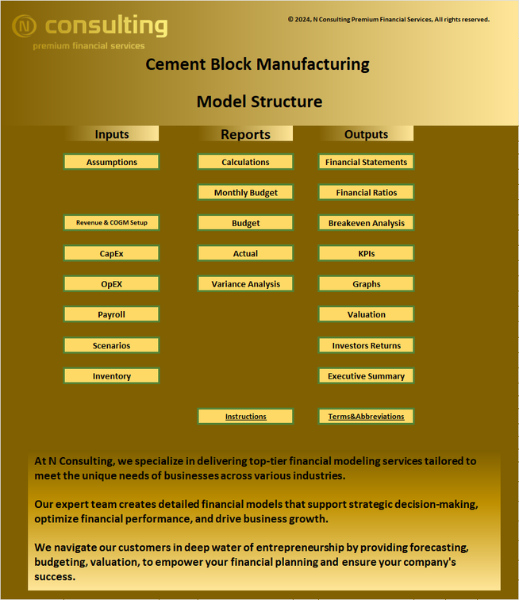 Cement Block (10-year) Manufacturing Financial Model