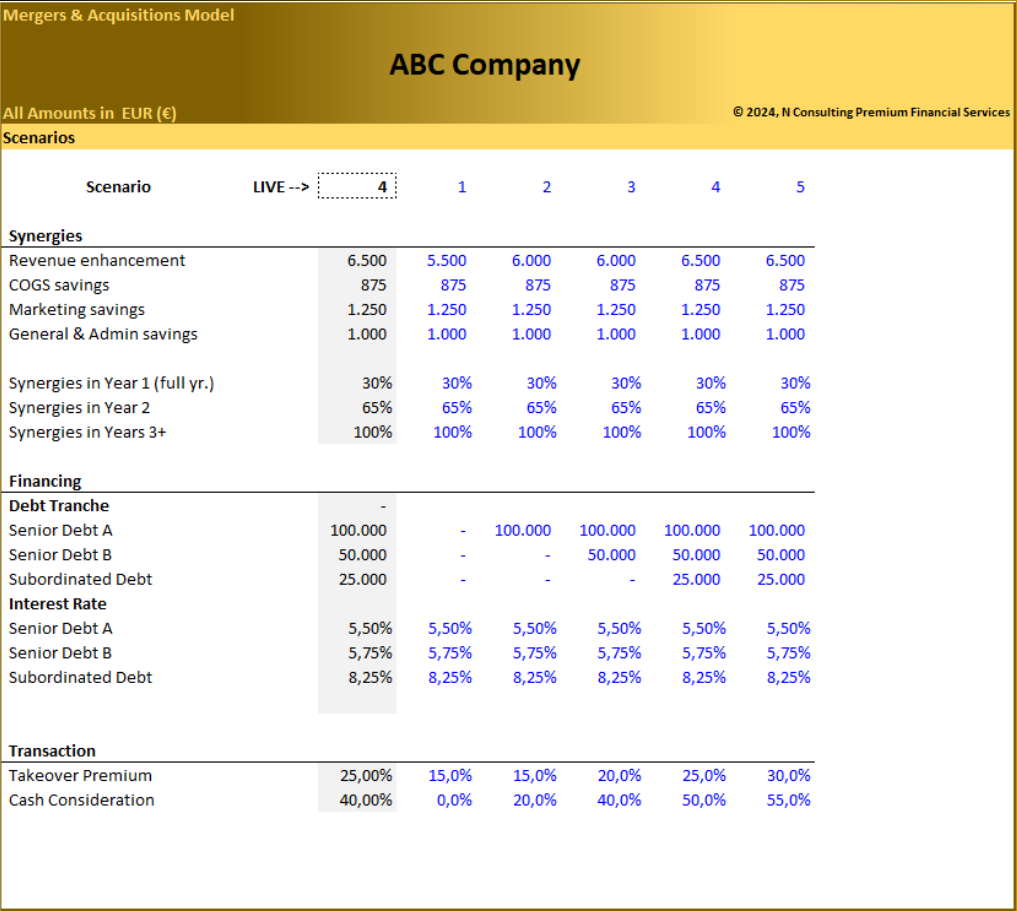 (M&A) – Mergers & Acquisitions Model