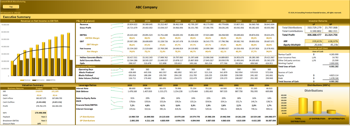 Cement Block (10-year) Manufacturing Financial Model