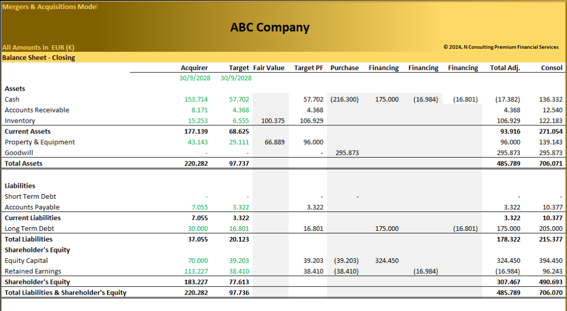 (M&A) – Mergers & Acquisitions Model