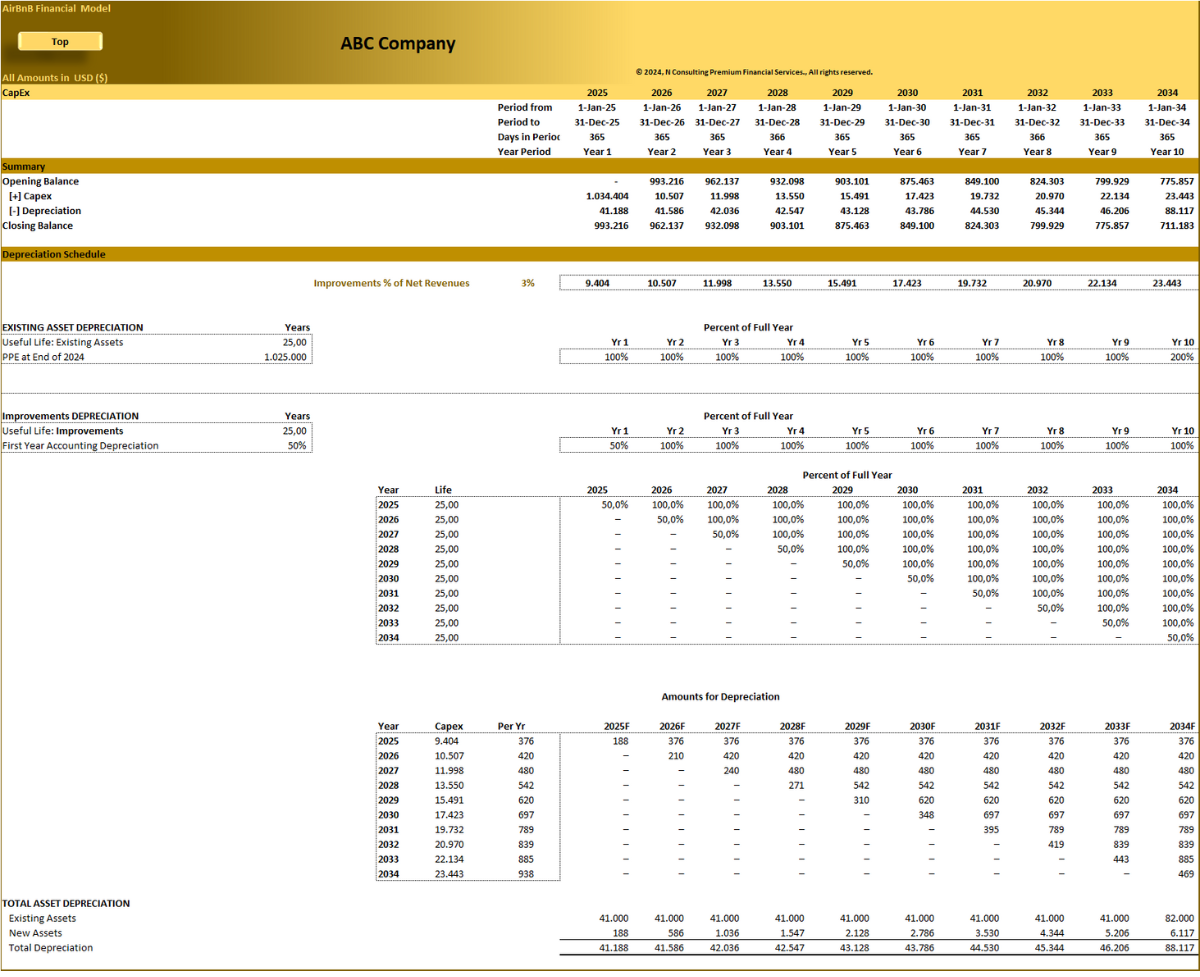 AirBnb (10-year) Financial model