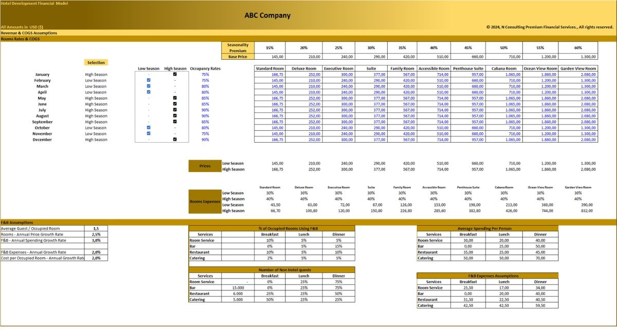 Hotel Development & Operation (10-year) Financial Model