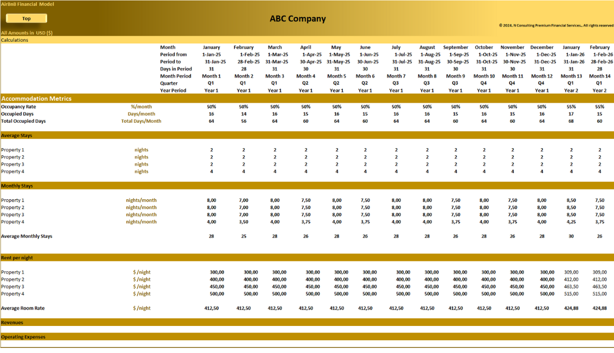 AirBnb (10-year) Financial model