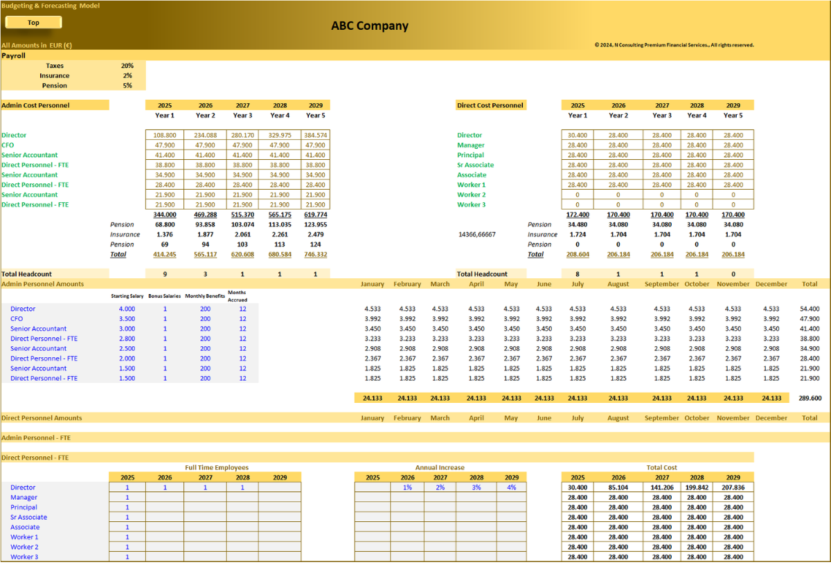 Budgeting and Forecasting Financial Model