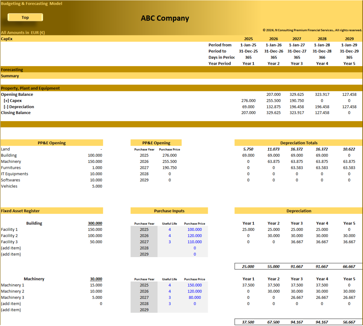 Budgeting and Forecasting Financial Model