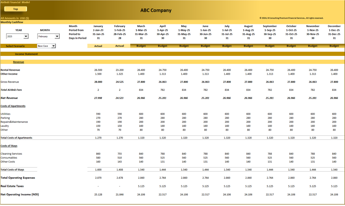 AirBnb (10-year) Financial model