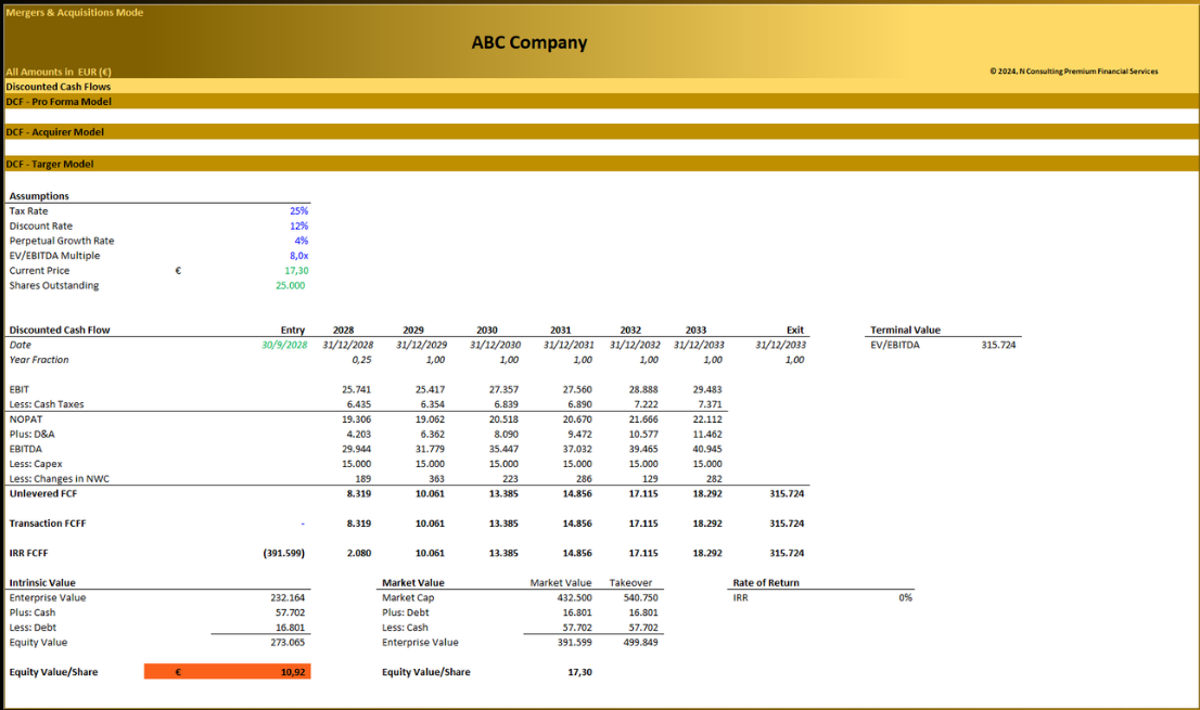 (M&A) – Mergers & Acquisitions Model