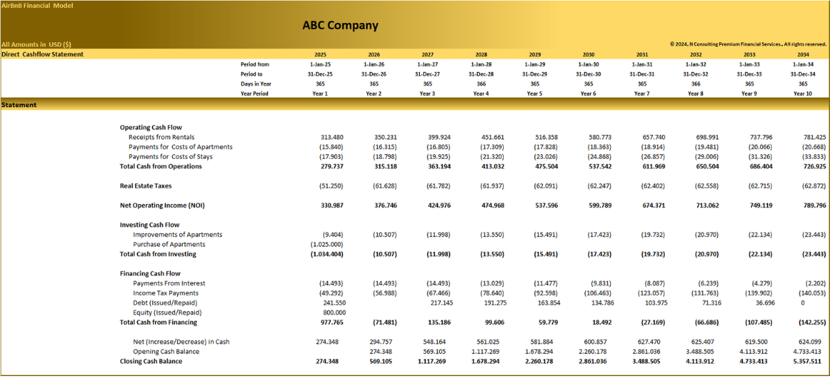 AirBnb (10-year) Financial model