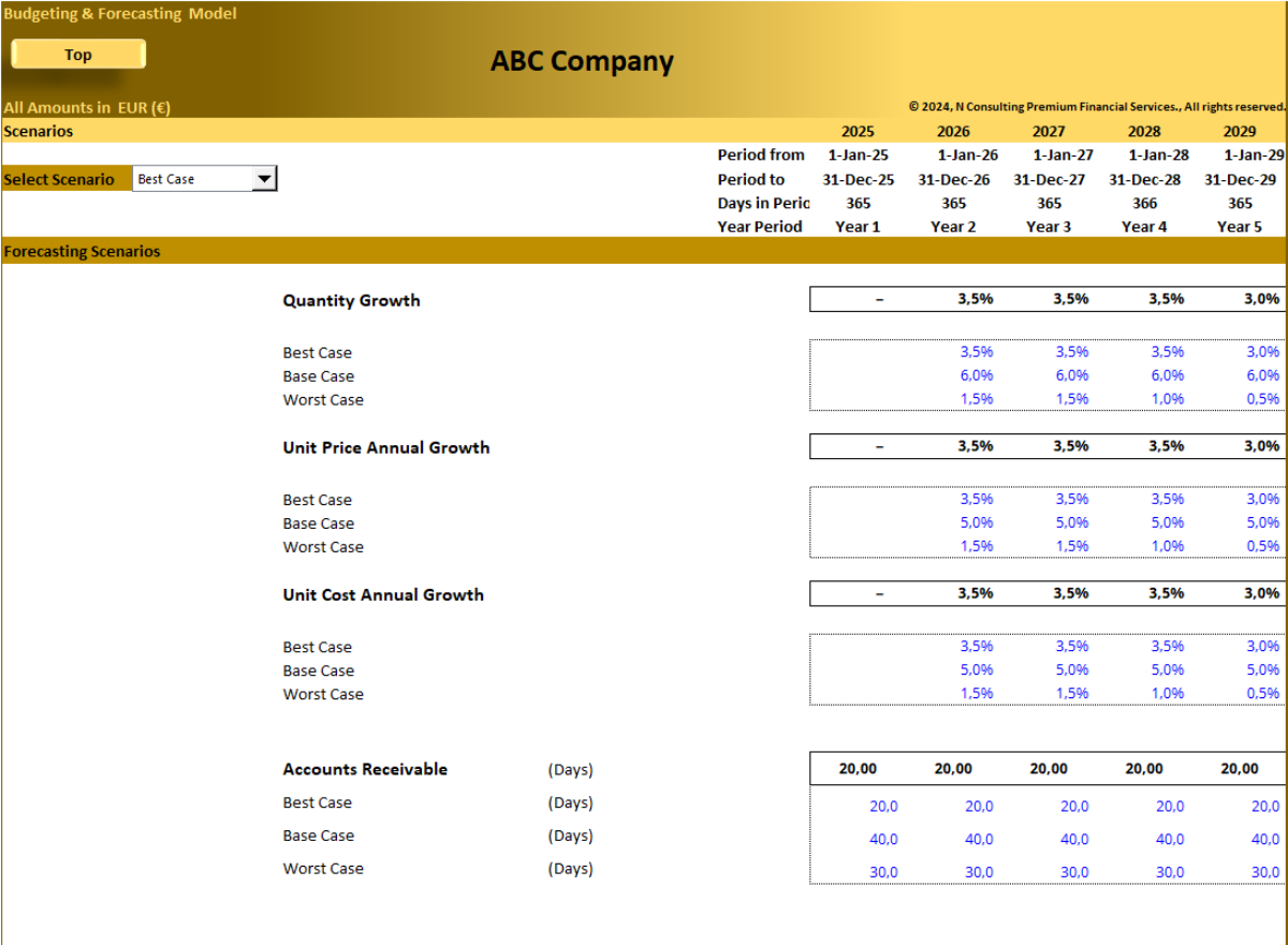 Budgeting and Forecasting Financial Model