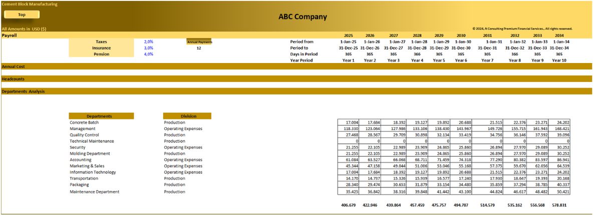 Cement Block (10-year) Manufacturing Financial Model