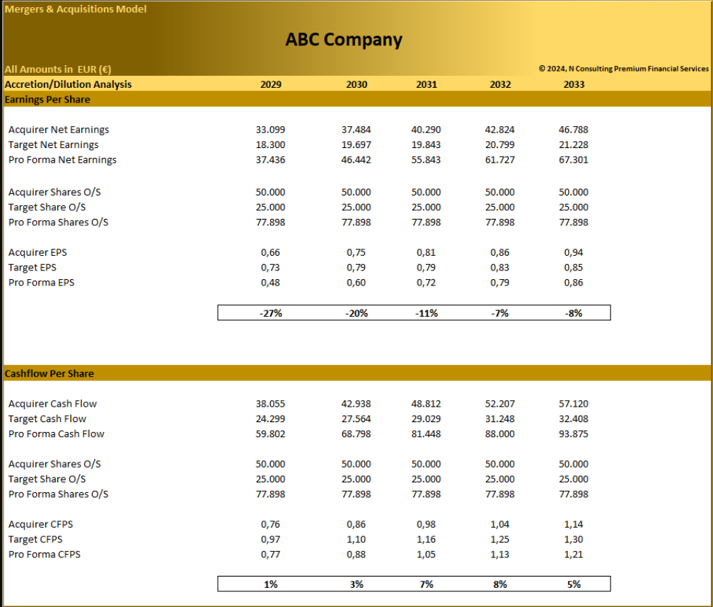 (M&A) – Mergers & Acquisitions Model