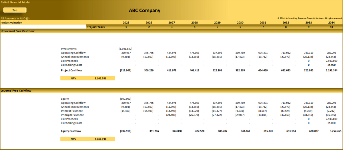 AirBnb (10-year) Financial model