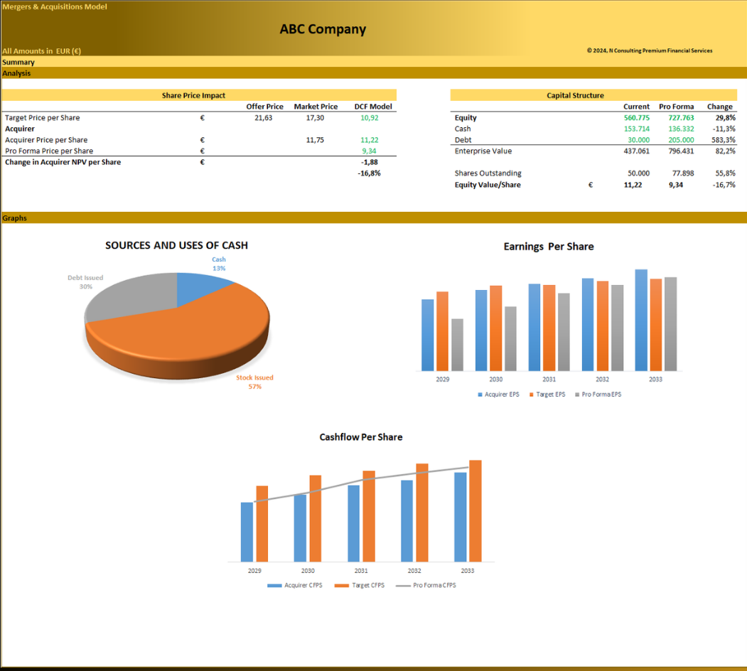 (M&A) – Mergers & Acquisitions Model