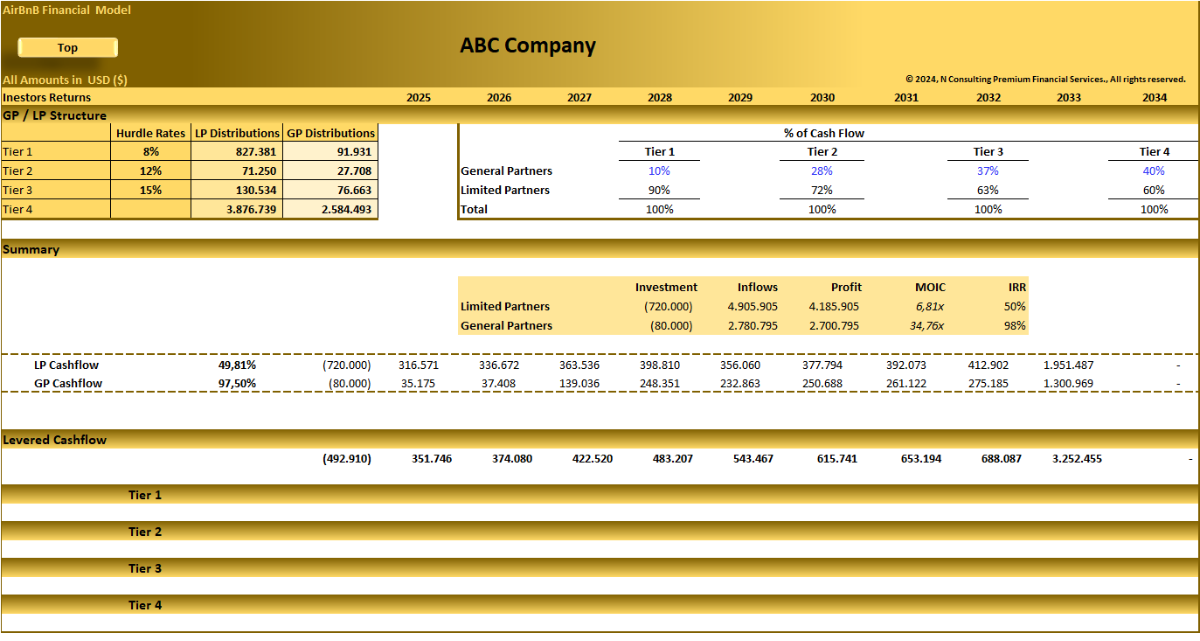 AirBnb (10-year) Financial model