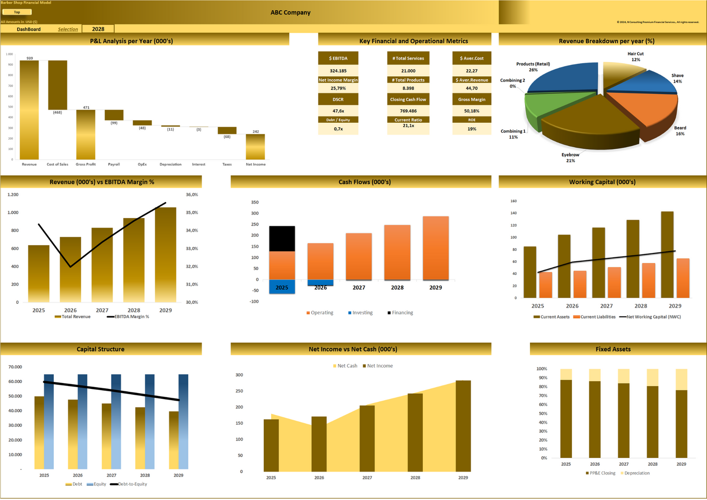 Barber Shop - 5 year Financial Model