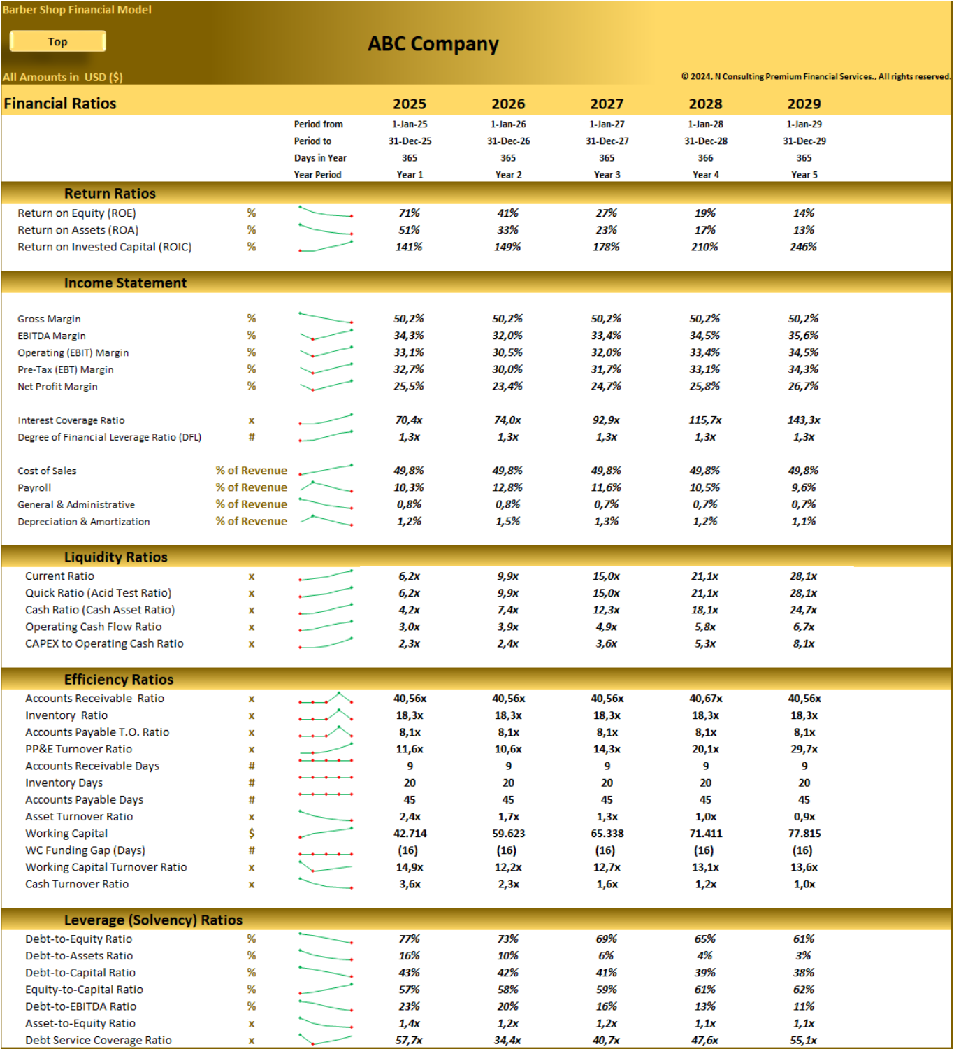 Barber Shop - 5 year Financial Model