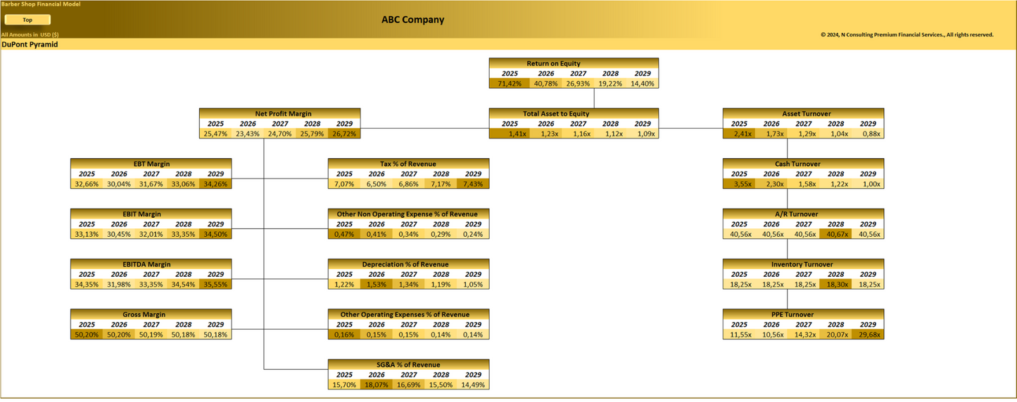 Barber Shop - 5 year Financial Model