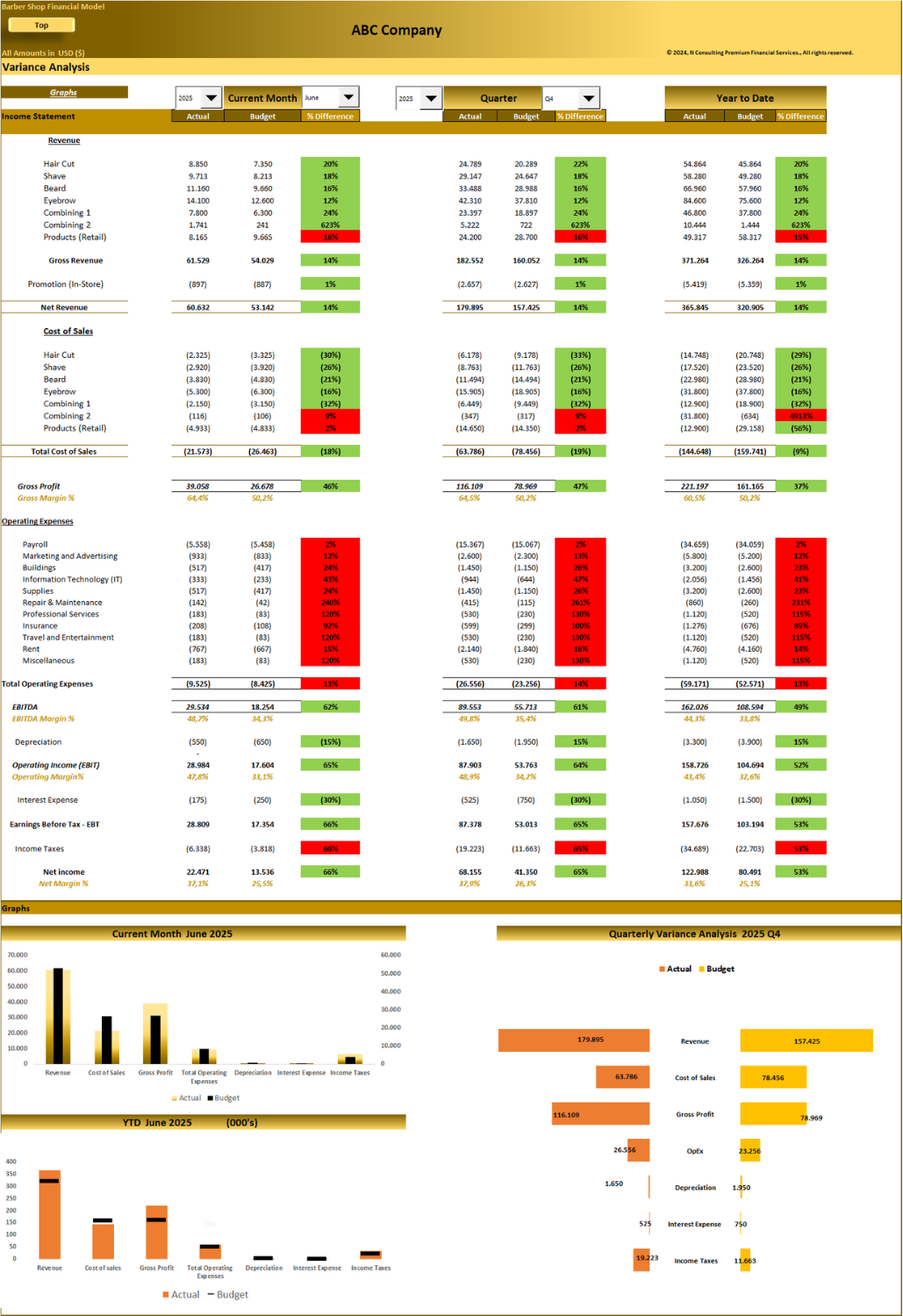 Barber Shop - 5 year Financial Model