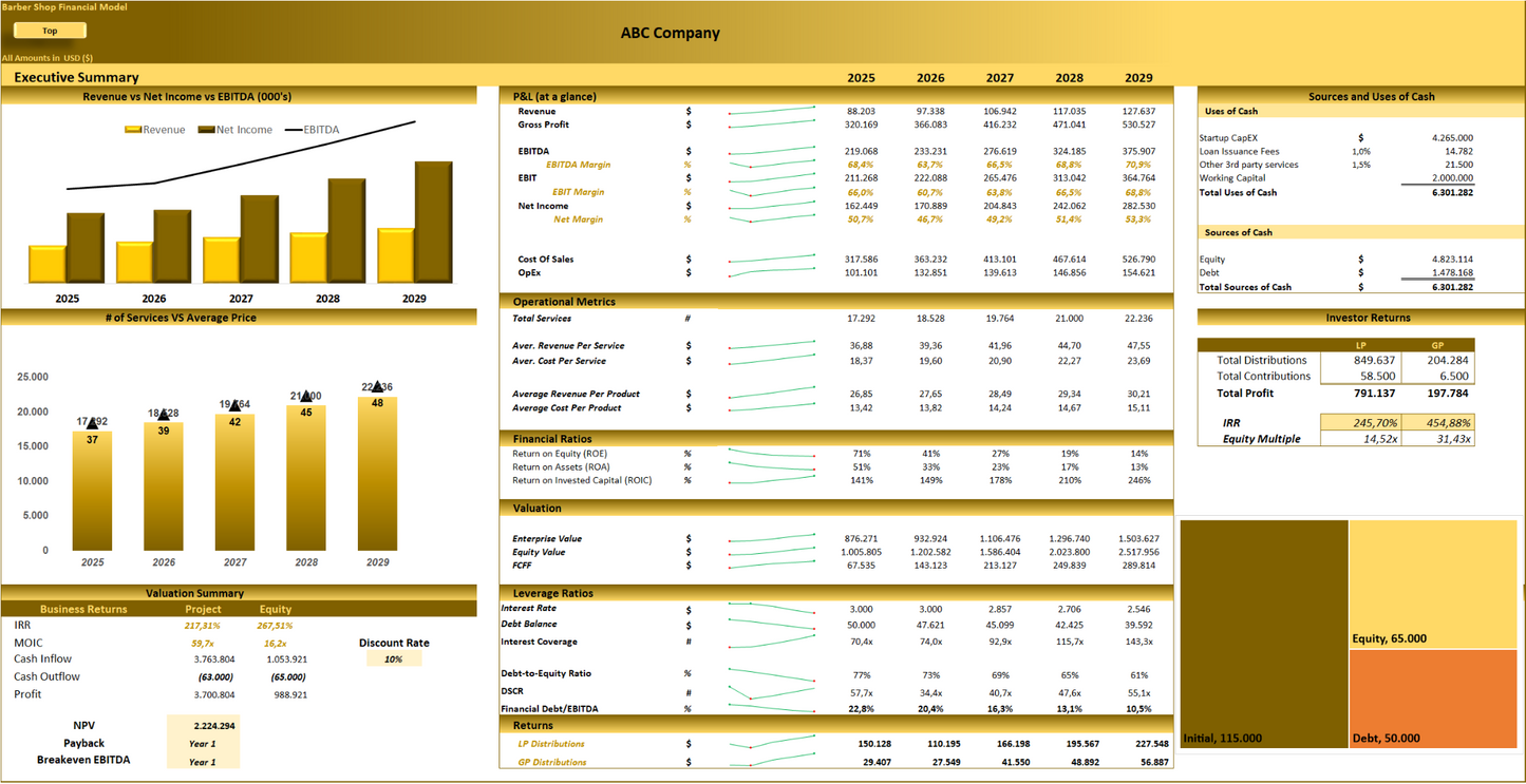 Barber Shop - 5 year Financial Model