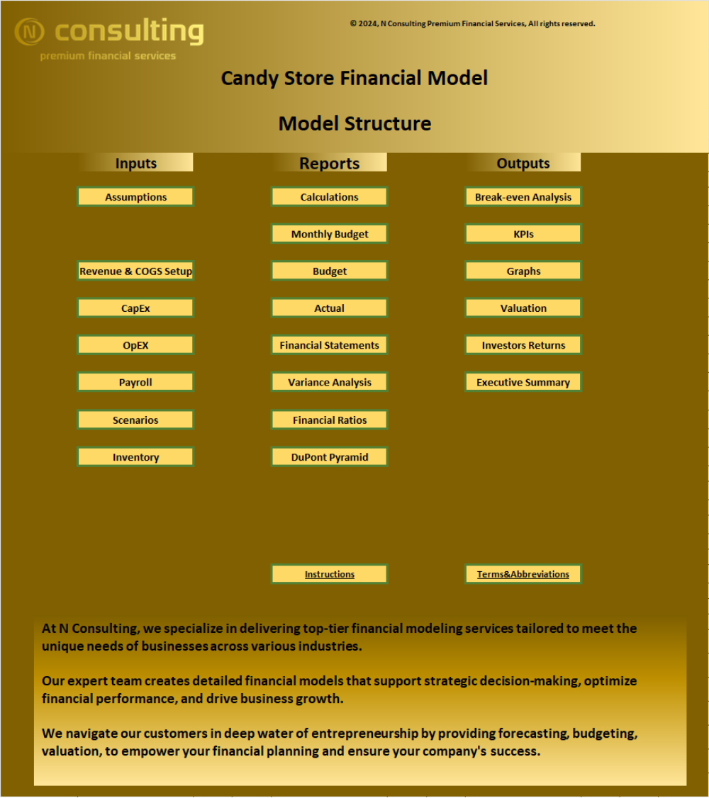 Candy Store – 5 year Financial Model