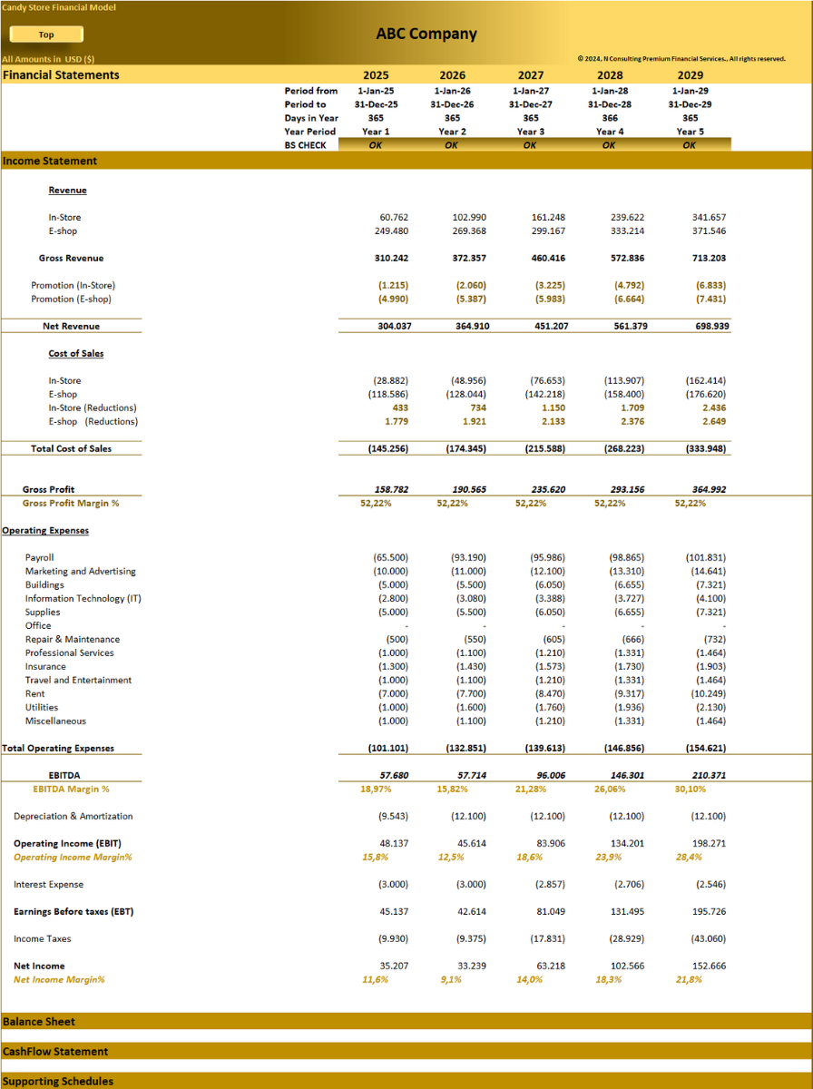 Candy Store – 5 year Financial Model