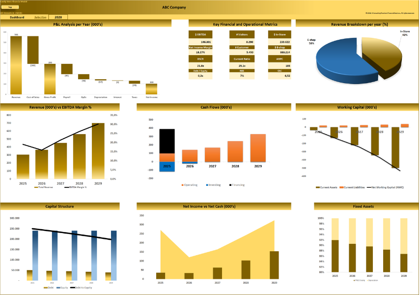 Candy Store – 5 year Financial Model