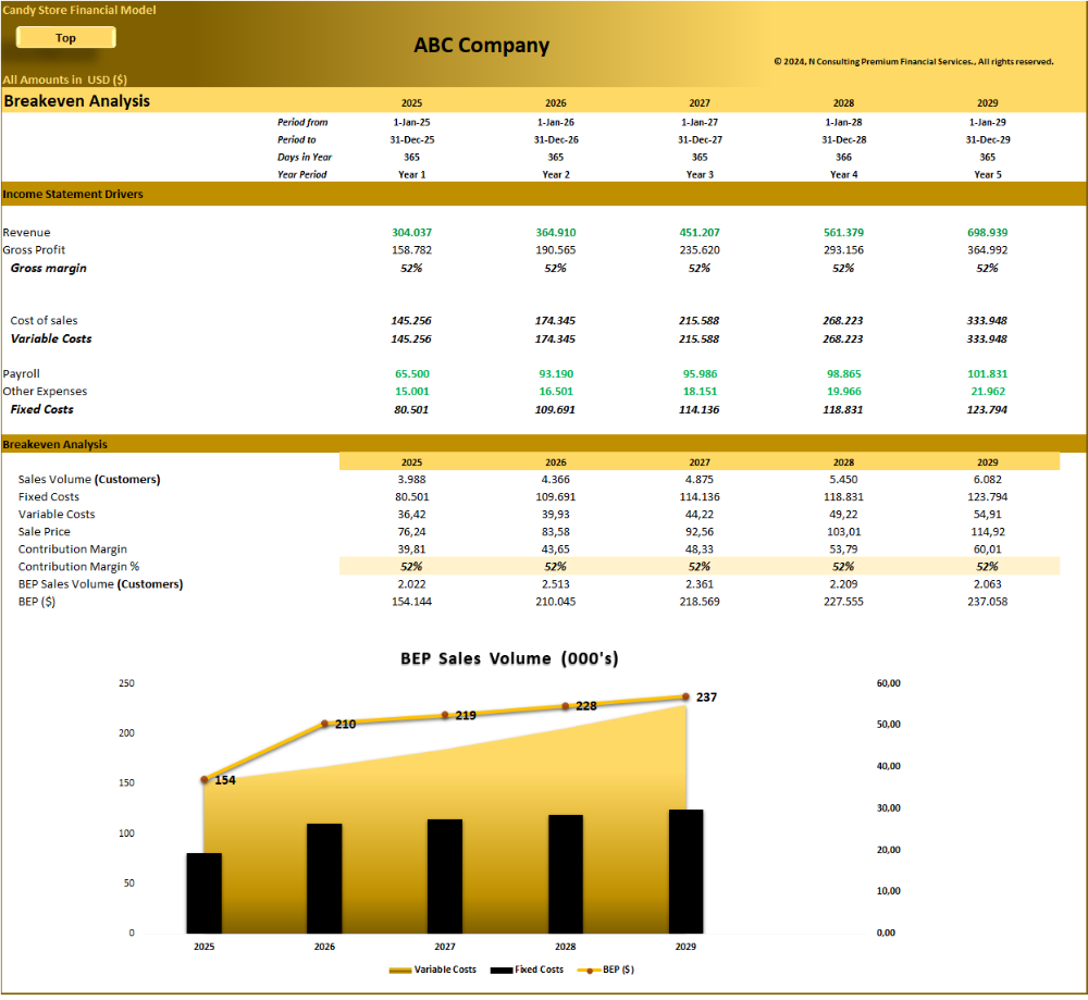 Candy Store – 5 year Financial Model