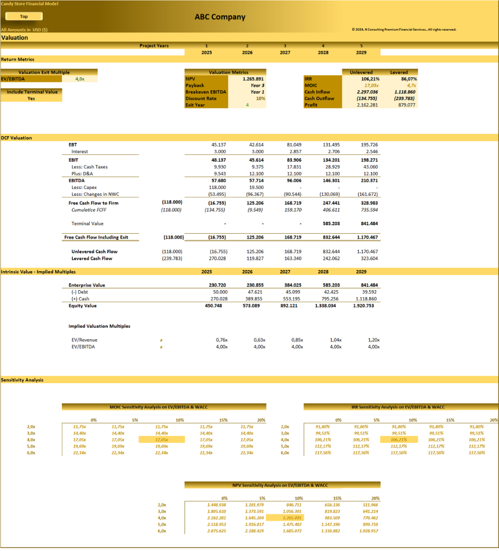 Candy Store – 5 year Financial Model