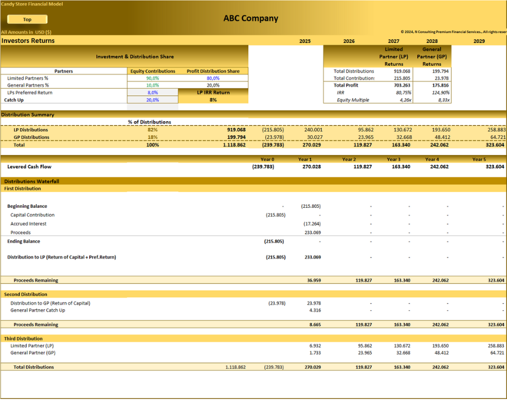 Candy Store – 5 year Financial Model