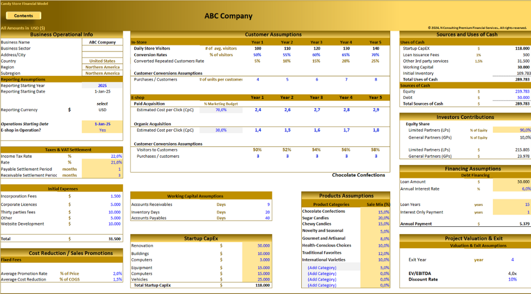 Candy Store – 5 year Financial Model