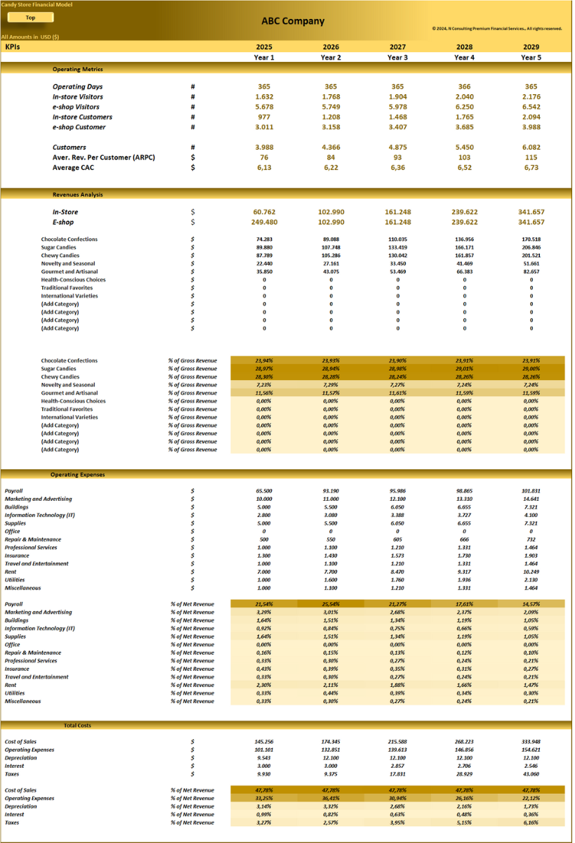 Candy Store – 5 year Financial Model